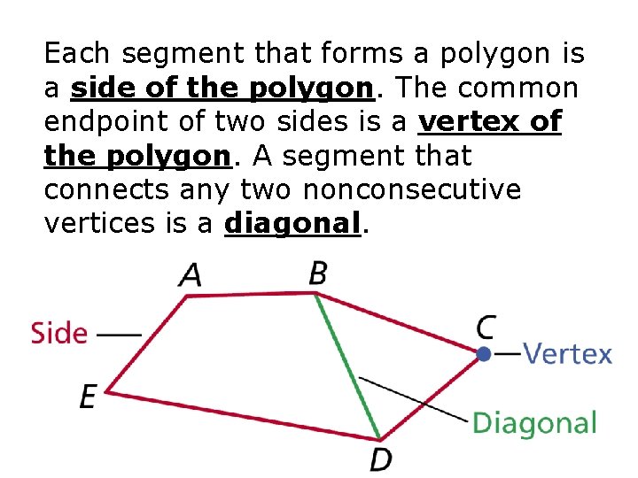 Each segment that forms a polygon is a side of the polygon. The common