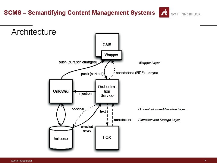 SCMS Semantifying Content Management Systems A Semantic Publishsubscribe