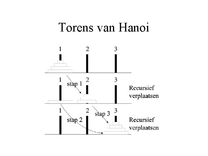 Torens van Hanoi 