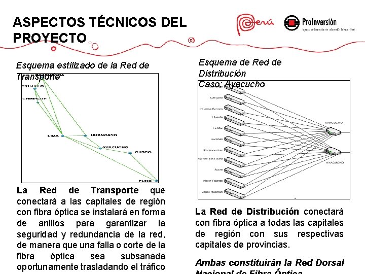 ASPECTOS TÉCNICOS DEL PROYECTO Esquema estilizado de la Red de Transporte La Red de