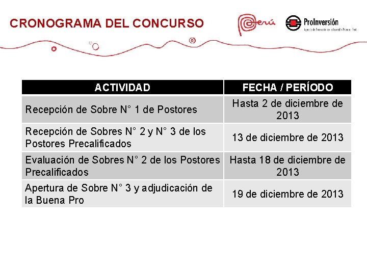 CRONOGRAMA DEL CONCURSO ACTIVIDAD FECHA / PERÍODO Recepción de Sobre N° 1 de Postores