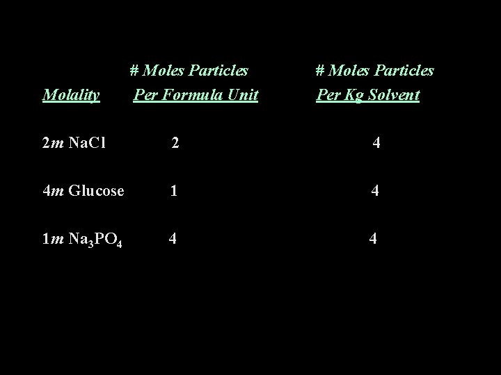 Molality # Moles Particles Per Formula Unit # Moles Particles Per Kg Solvent 2 Molality # Moles Particles Per Formula Unit # Moles Particles Per Kg Solvent 2