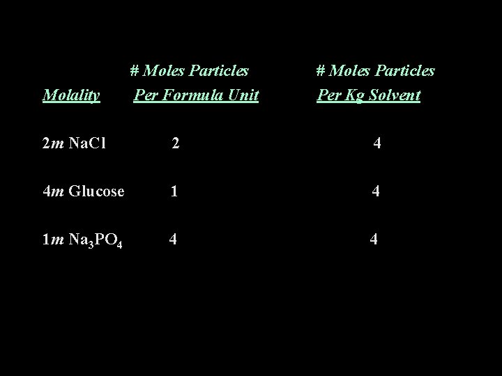 Molality # Moles Particles Per Formula Unit # Moles Particles Per Kg Solvent 2