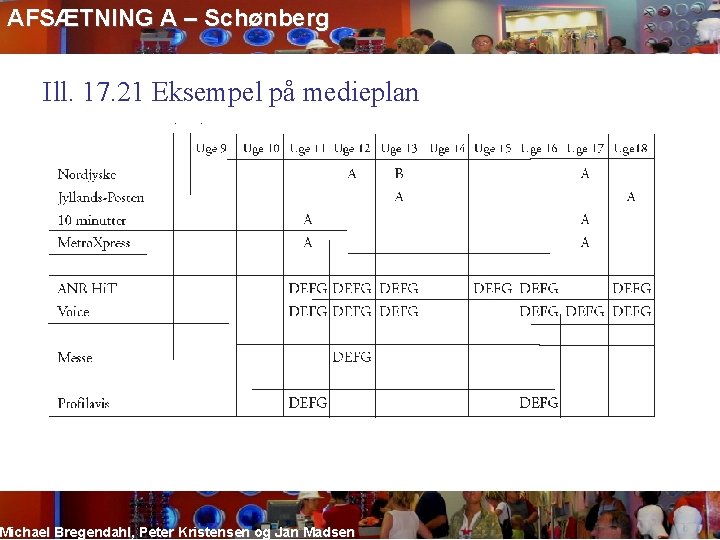 AFSÆTNING A – Schønberg Ill. 17. 21 Eksempel på medieplan Michael Bregendahl, Peter Kristensen