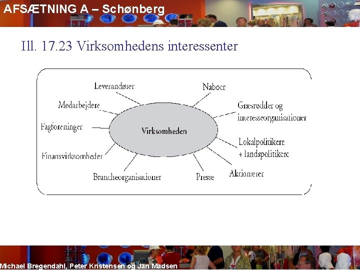AFSÆTNING A – Schønberg Ill. 17. 23 Virksomhedens interessenter Michael Bregendahl, Peter Kristensen og