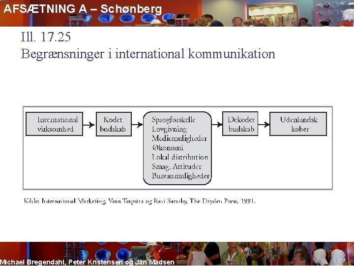 AFSÆTNING A – Schønberg Ill. 17. 25 Begrænsninger i international kommunikation Michael Bregendahl, Peter