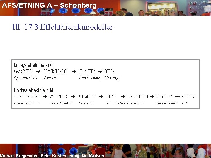 AFSÆTNING A – Schønberg Ill. 17. 3 Effekthierakimodeller Michael Bregendahl, Peter Kristensen og Jan