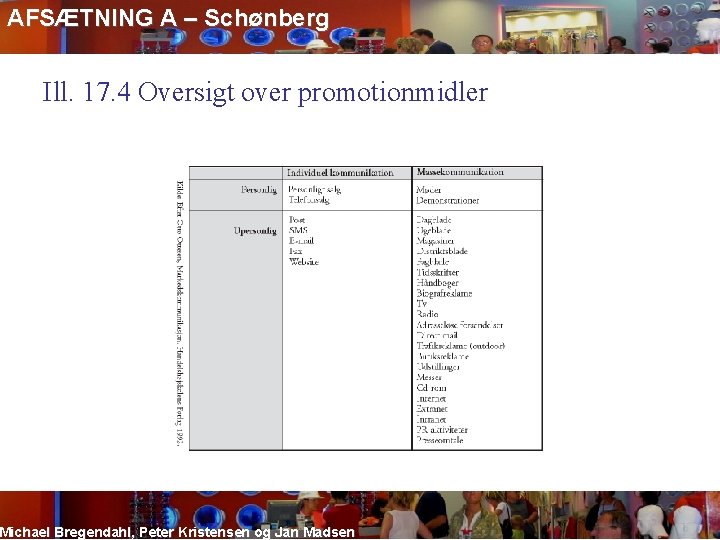 AFSÆTNING A – Schønberg Ill. 17. 4 Oversigt over promotionmidler Michael Bregendahl, Peter Kristensen