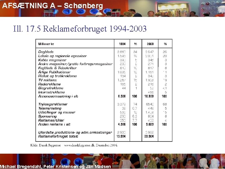AFSÆTNING A – Schønberg Ill. 17. 5 Reklameforbruget 1994 -2003 Michael Bregendahl, Peter Kristensen