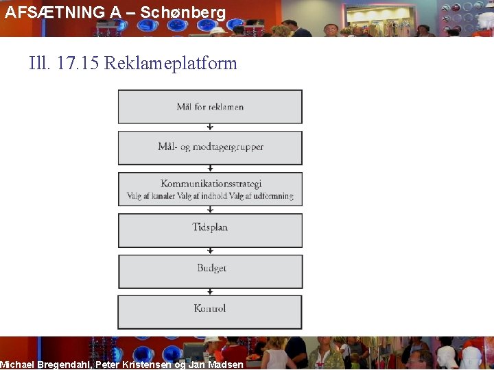 AFSÆTNING A – Schønberg Ill. 17. 15 Reklameplatform Michael Bregendahl, Peter Kristensen og Jan