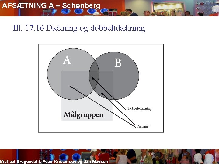 AFSÆTNING A – Schønberg Ill. 17. 16 Dækning og dobbeltdækning Michael Bregendahl, Peter Kristensen
