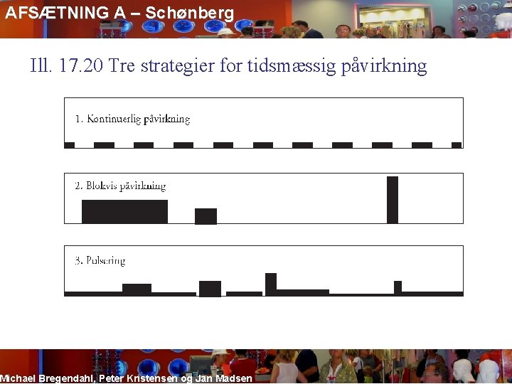AFSÆTNING A – Schønberg Ill. 17. 20 Tre strategier for tidsmæssig påvirkning Michael Bregendahl,