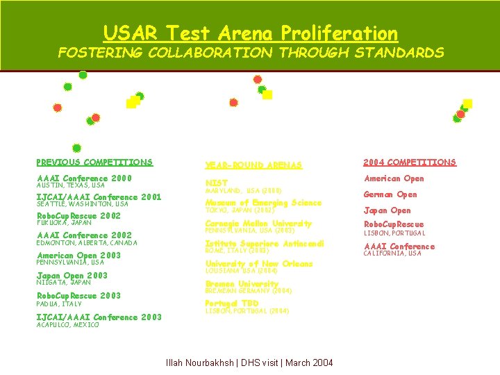 USAR Test Arena Proliferation FOSTERING COLLABORATION THROUGH STANDARDS PREVIOUS COMPETITIONS AAAI Conference 2000 AUSTIN,