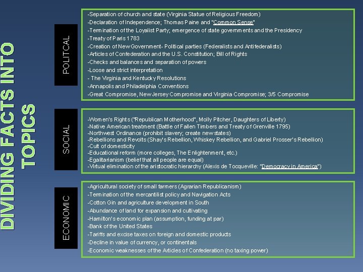 POLITCAL SOCIAL ECONOMIC DIVIDING FACTS INTO TOPICS -Separation of church and state (Virginia Statue