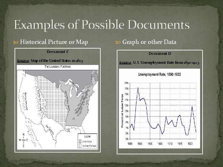 Examples of Possible Documents Historical Picture or Map Document C Source: Map of the