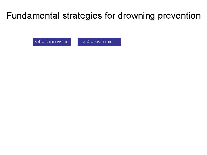 Fundamental strategies for drowning prevention <4 = supervision > 4 = swimming 