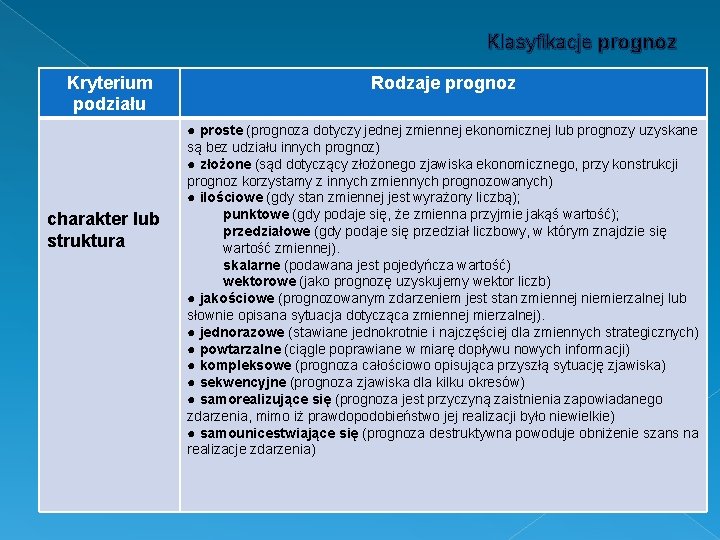 Klasyfikacje prognoz Kryterium podziału charakter lub struktura Rodzaje prognoz ● proste (prognoza dotyczy jednej