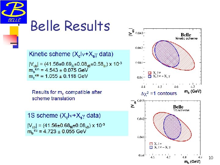 Belle Results 10 
