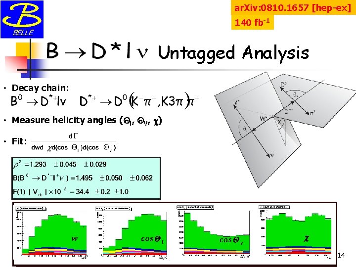 ar. Xiv: 0810. 1657 [hep-ex] 140 fb-1 Untagged Analysis • Decay chain: • Measure