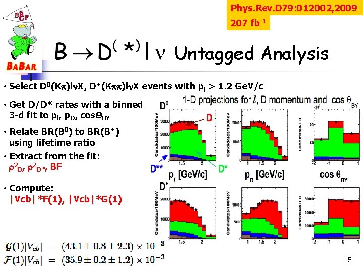 Phys. Rev. D 79: 012002, 2009 207 fb-1 Untagged Analysis • Select D 0(Kp)ln.