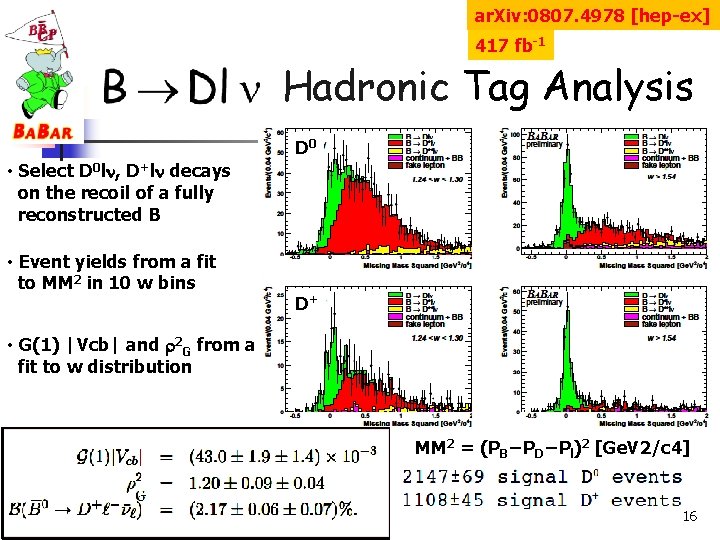 ar. Xiv: 0807. 4978 [hep-ex] 417 fb-1 Hadronic Tag Analysis D 0 • Select
