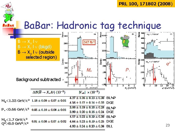 PRL 100, 171802 (2008) Ba. Bar: Hadronic tag technique B → Xu l n