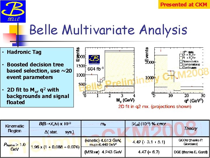 Presented at CKM Belle Multivariate Analysis • Hadronic Tag • Boosted decision tree based