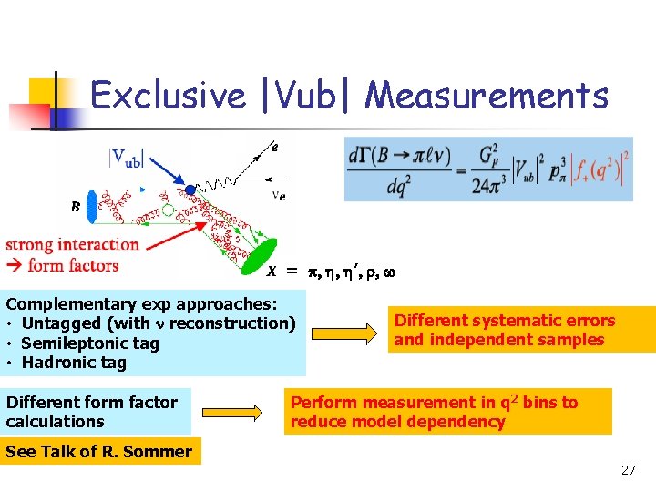 Exclusive |Vub| Measurements = p, h, h’, r, w Complementary exp approaches: • Untagged