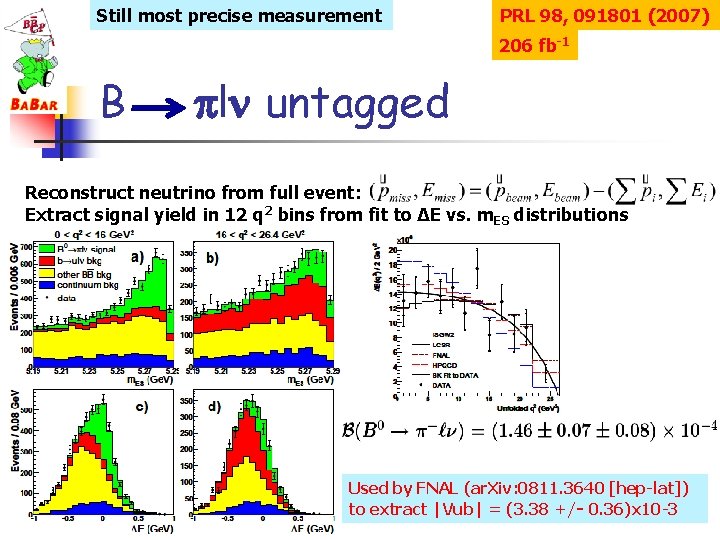 Still most precise measurement PRL 98, 091801 (2007) 206 fb-1 B pln untagged Reconstruct