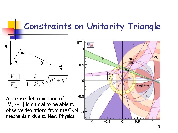 Constraints on Unitarity Triangle h a g b r A precise determination of |Vub/Vcb|