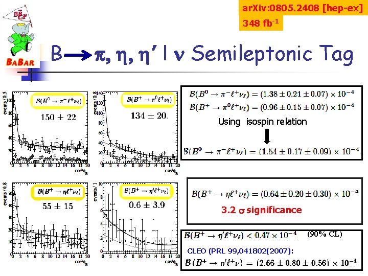 ar. Xiv: 0805. 2408 [hep-ex] 348 fb-1 B p, h, h’ l n Semileptonic