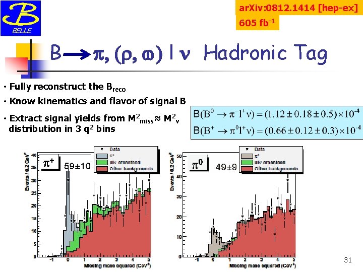 ar. Xiv: 0812. 1414 [hep-ex] 605 fb-1 B p, (r, w) l n Hadronic