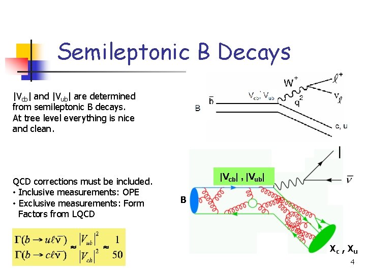 Semileptonic B Decays |Vcb| and |Vub| are determined from semileptonic B decays. At tree