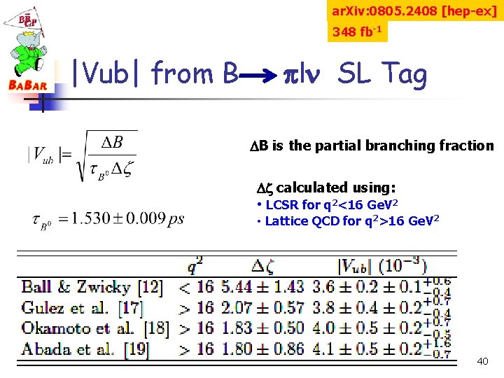 ar. Xiv: 0805. 2408 [hep-ex] 348 fb-1 |Vub| from B pln SL Tag DB
