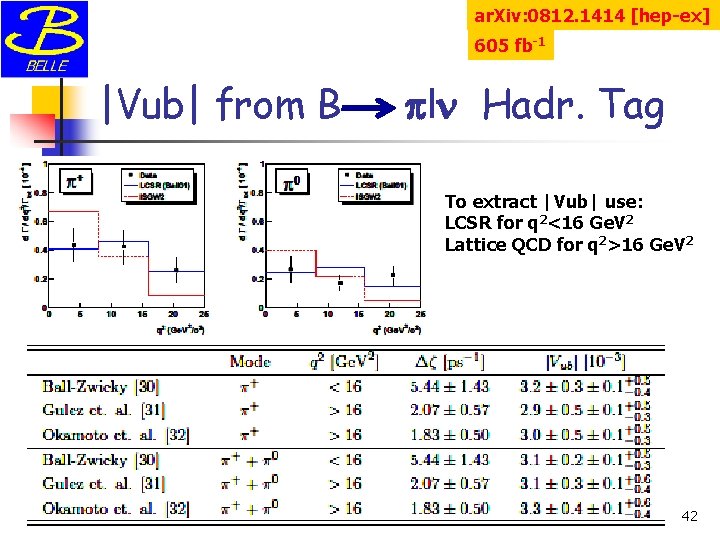 ar. Xiv: 0812. 1414 [hep-ex] 605 fb-1 |Vub| from B pln Hadr. Tag To