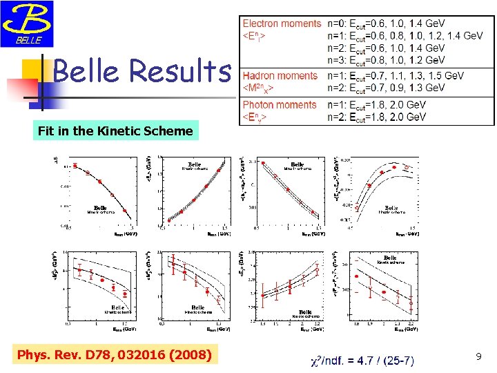 Belle Results Fit in the Kinetic Scheme Phys. Rev. D 78, 032016 (2008) 9