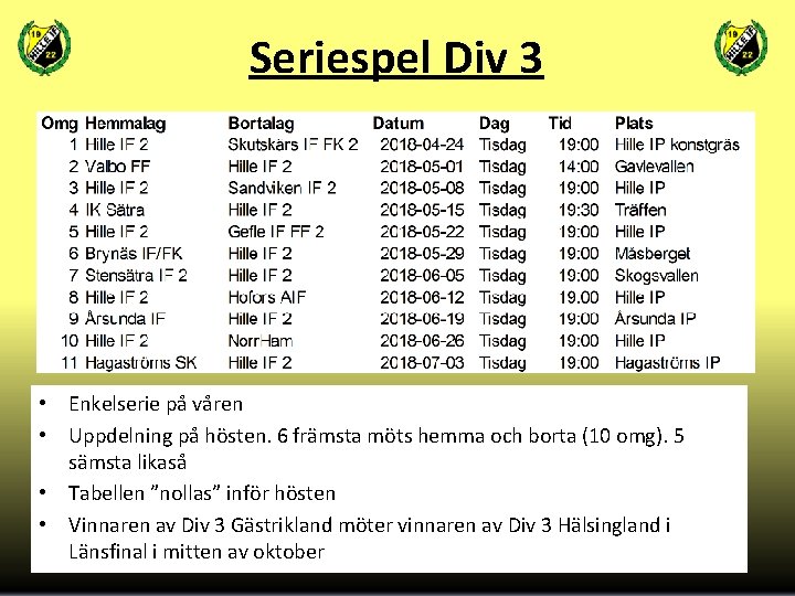 Seriespel Div 3 • Enkelserie på våren • Uppdelning på hösten. 6 främsta möts