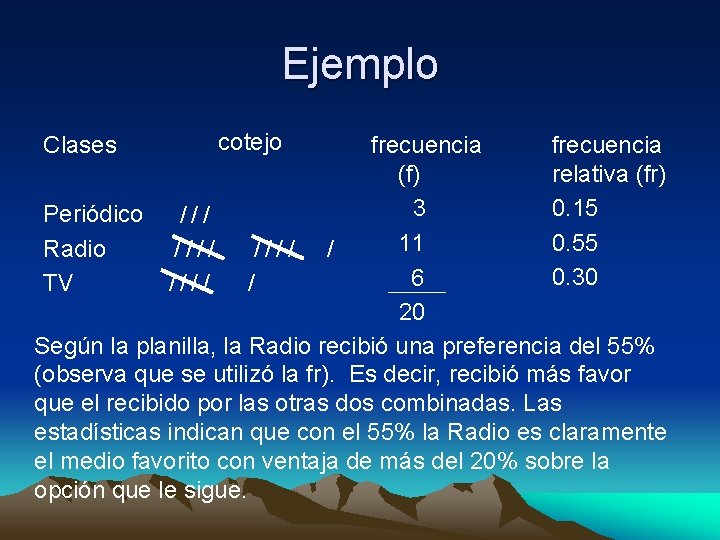 Ejemplo Clases cotejo frecuencia relativa (fr) (f) 0. 15 3 Periódico /// 0. 55