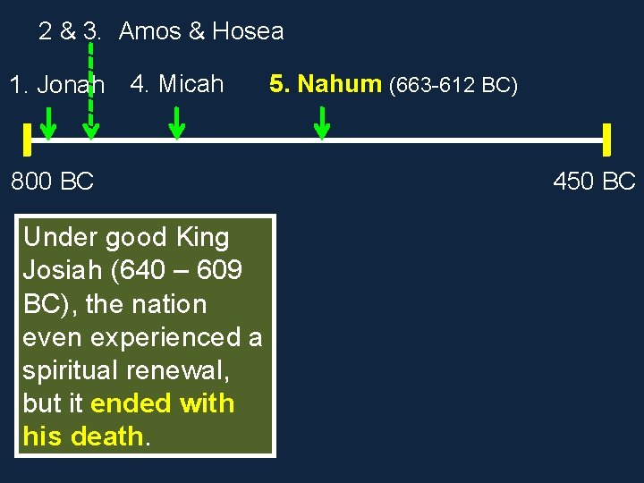 2 & 3. Amos & Hosea 1. Jonah 4. Micah 800 BC Under good