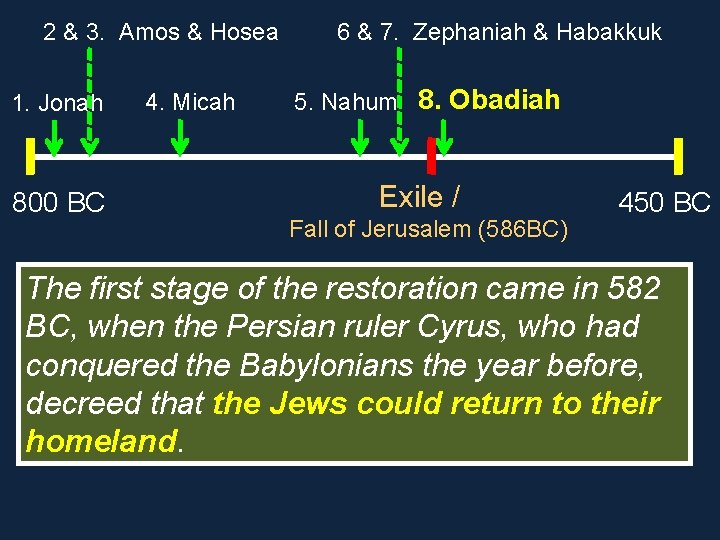 2 & 3. Amos & Hosea 1. Jonah 800 BC 4. Micah 6 &