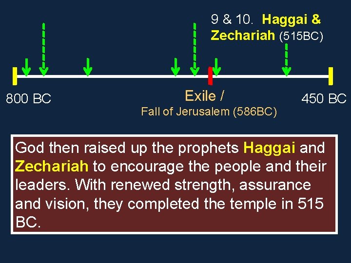 9 & 10. Haggai & Zechariah (515 BC) 800 BC Exile / Fall of