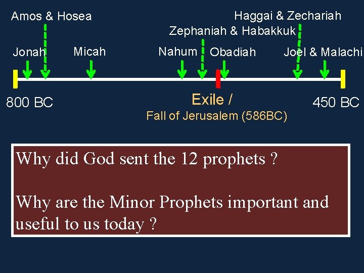 Amos & Hosea Jonah 800 BC Micah Haggai & Zechariah Zephaniah & Habakkuk Nahum