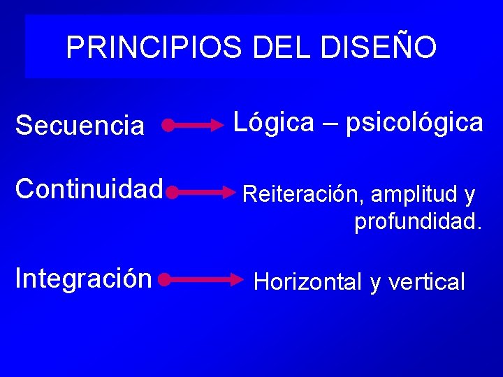 PRINCIPIOS DEL DISEÑO Secuencia Lógica – psicológica Continuidad Reiteración, amplitud y profundidad. Integración Horizontal