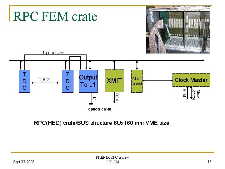 RPC FEM crate L 1 primitives TDCs Output To L 1 XMIT Clock fanout