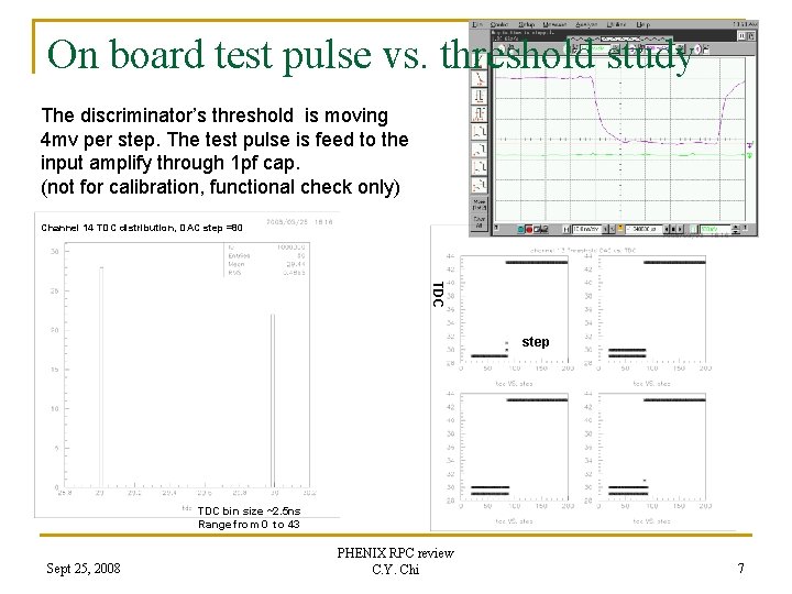 On board test pulse vs. threshold study The discriminator’s threshold is moving 4 mv