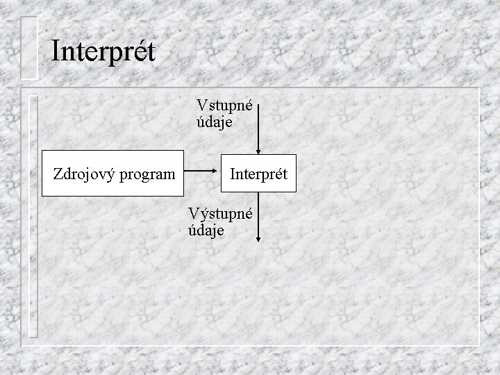 Interprét Vstupné údaje Zdrojový program Interprét Výstupné údaje 