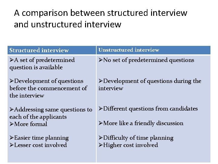 A comparison between structured interview and unstructured interview Structured interview Unstructured interview ØA set