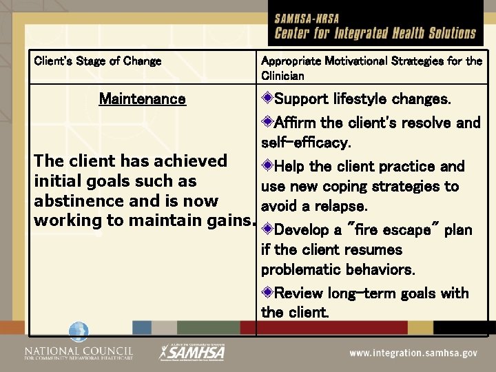 Client's Stage of Change Maintenance Appropriate Motivational Strategies for the Clinician Support lifestyle changes.