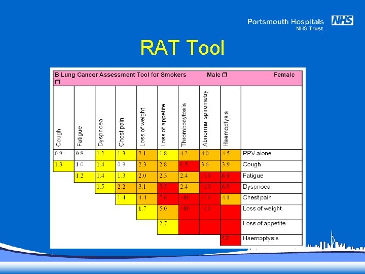 RAT Tool 