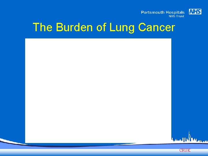 The Burden of Lung Cancer CRUK 